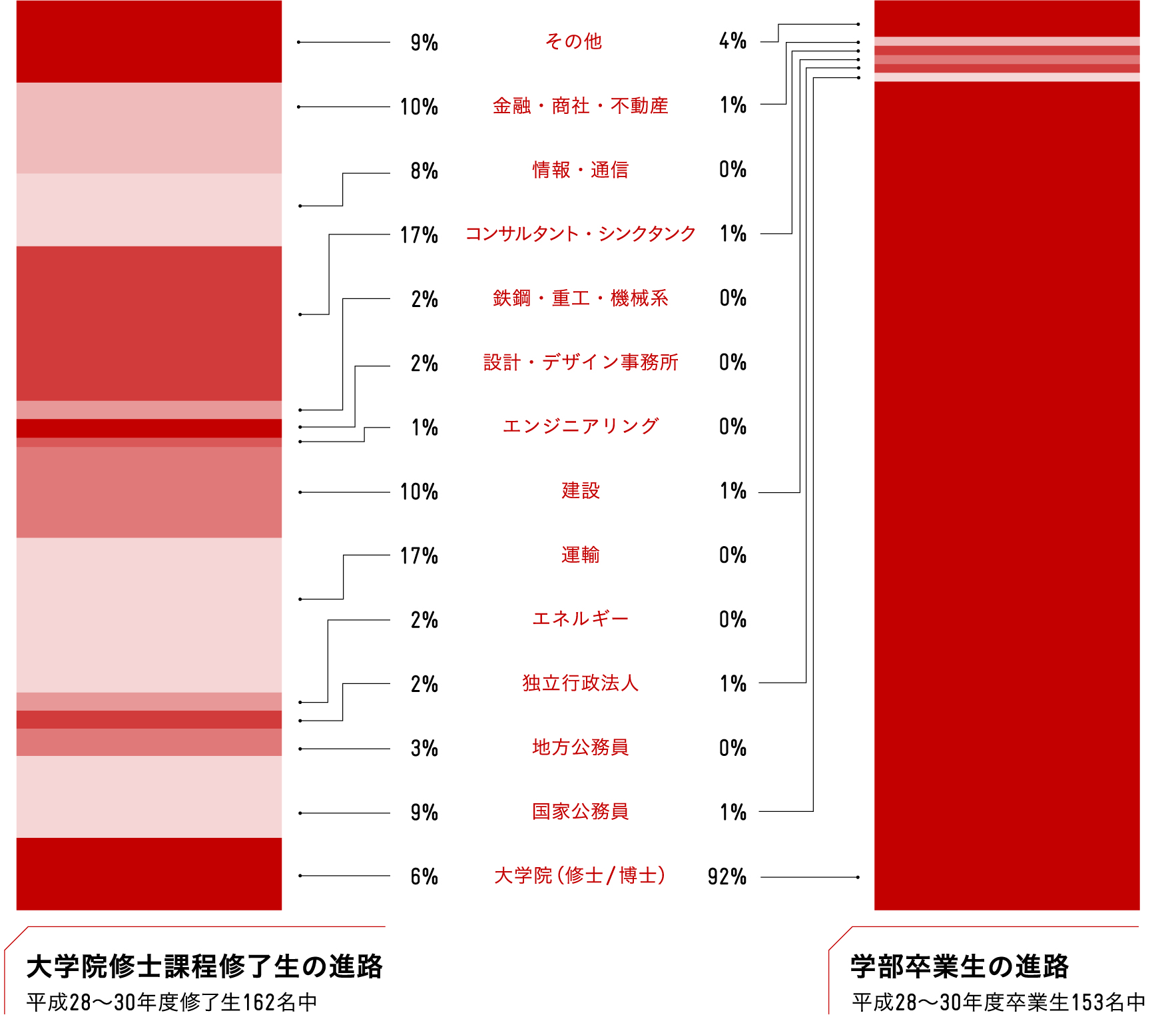 進路先詳細