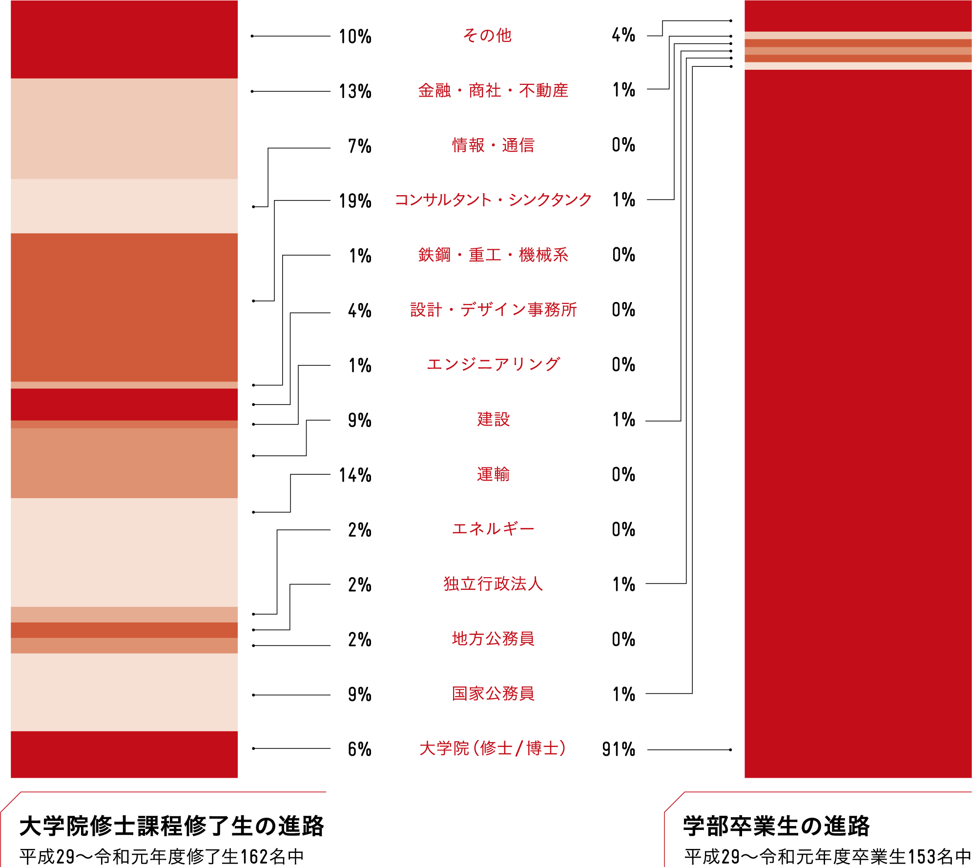 進路先詳細